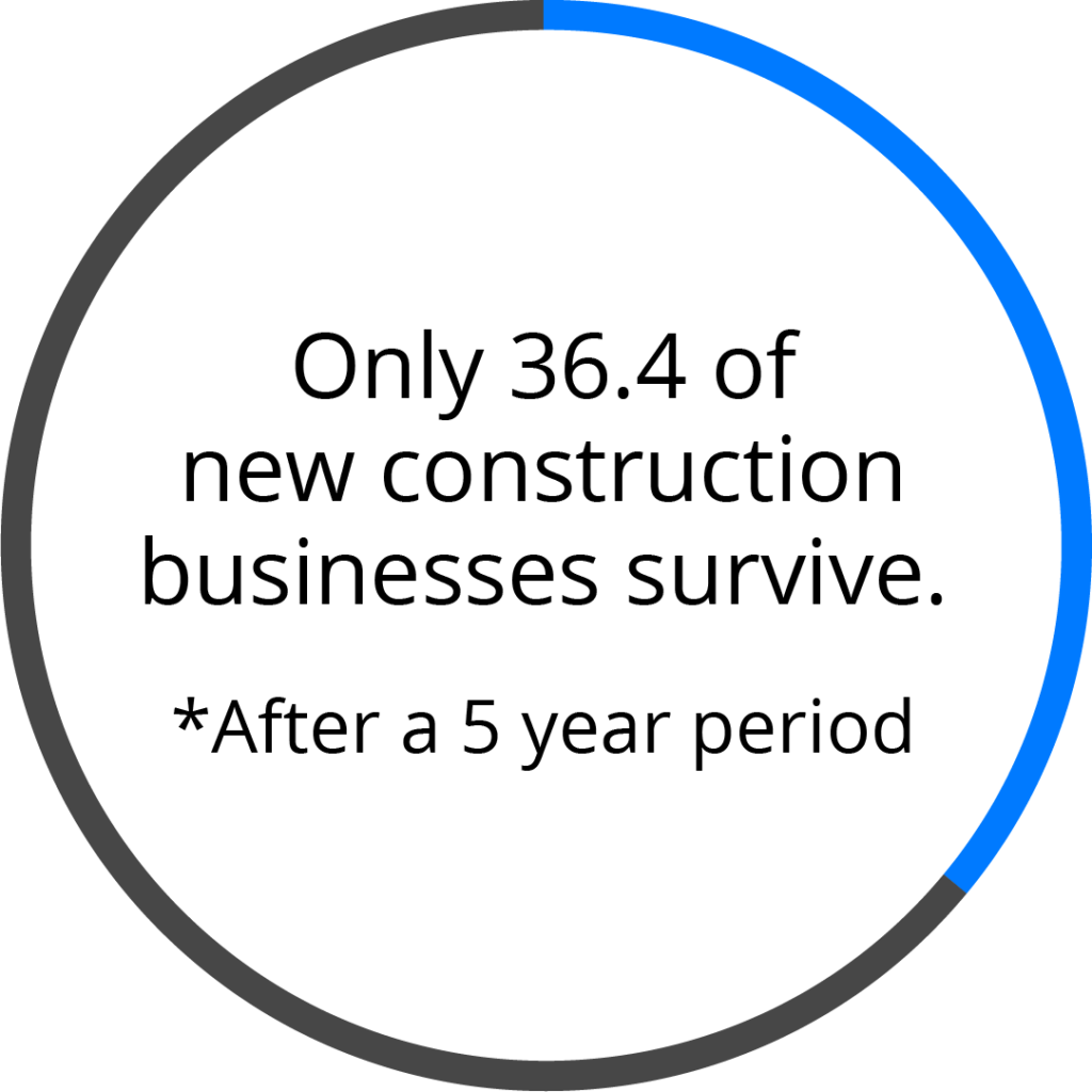 Mechanics Lien Attorneys Services National Lien & Bond